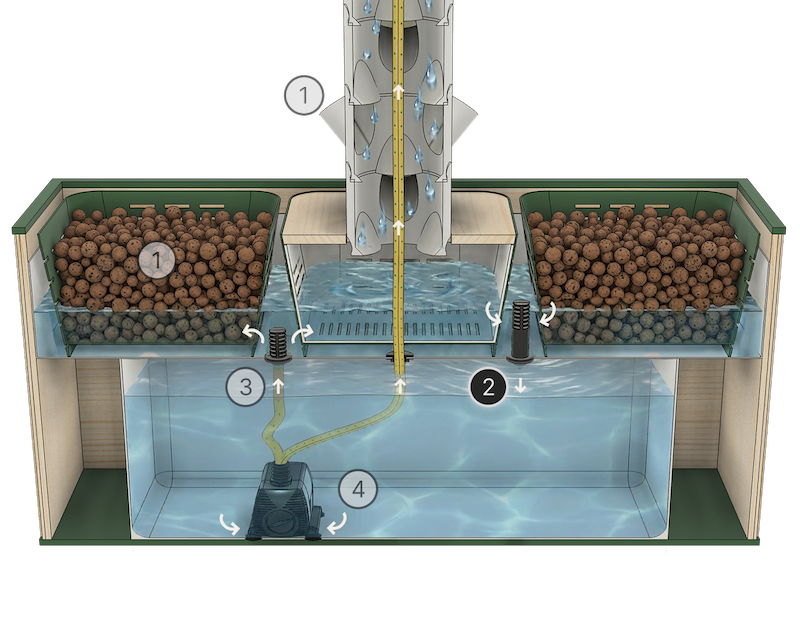 90% less water vs soil growing